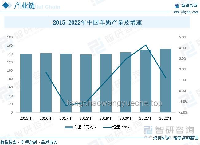 育肥羊市场趋势展望：超越吃草羊，迎合消费新需求